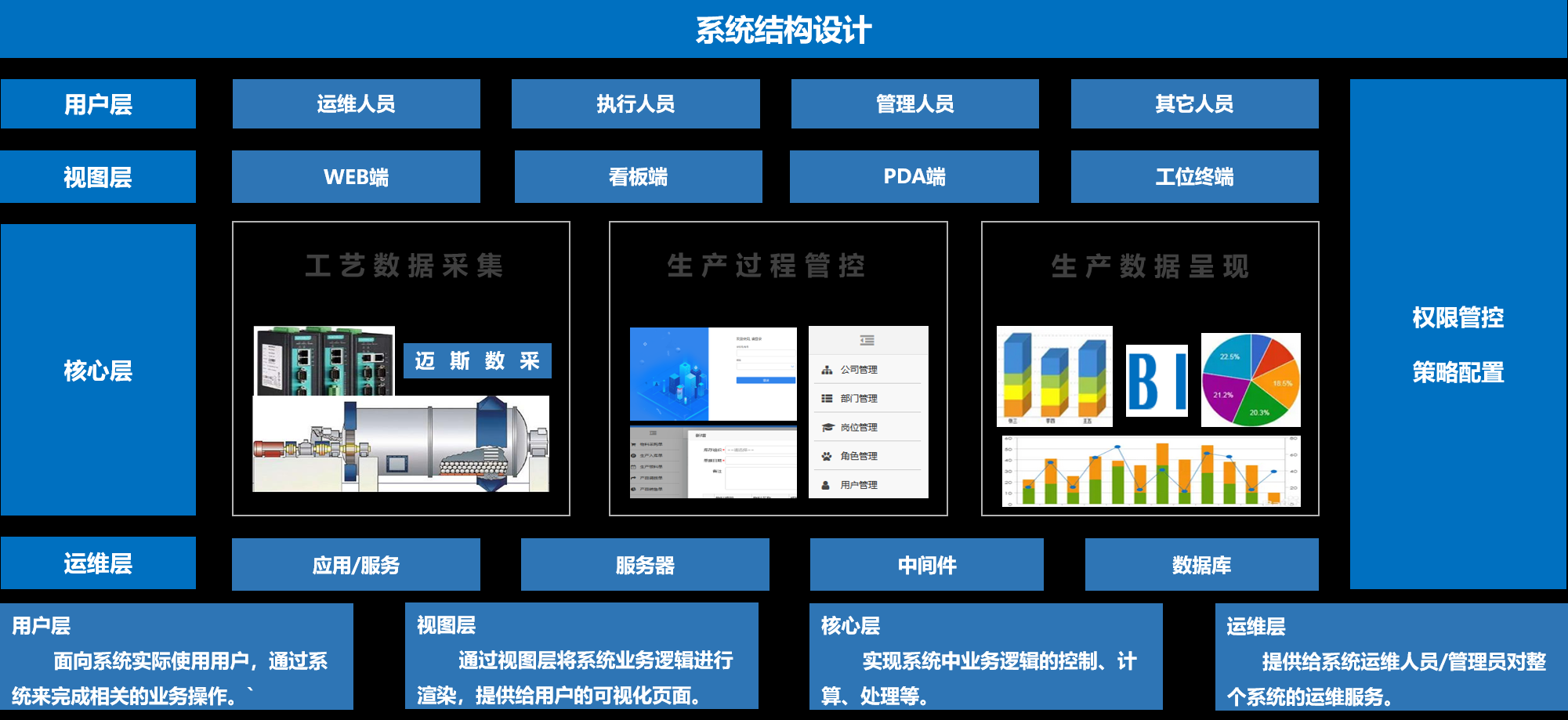 網站優化的關鍵因素和指標