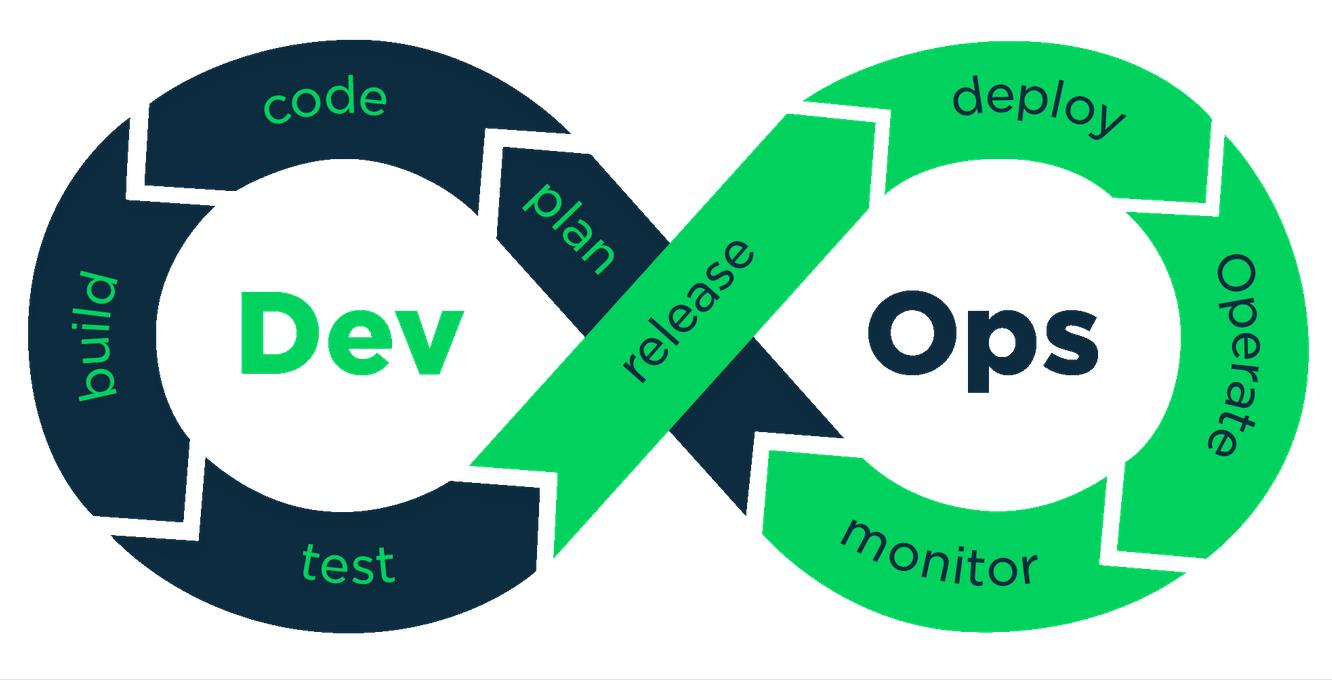 DevOps到底是什么意思？看完這篇文章或許你就能理解