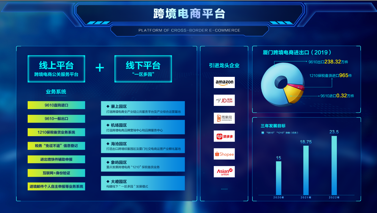 打造一個電商平臺需要考慮哪些方面