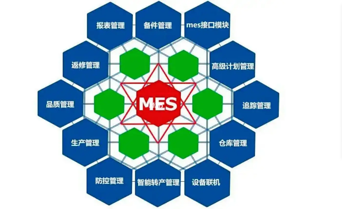 ERP和MES有那些區別和聯系