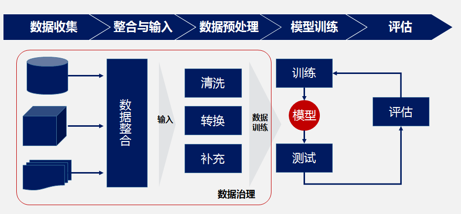 ERP系統(tǒng)與數(shù)據(jù)分析：利用洞察力促進(jìn)業(yè)務(wù)增長(zhǎng)