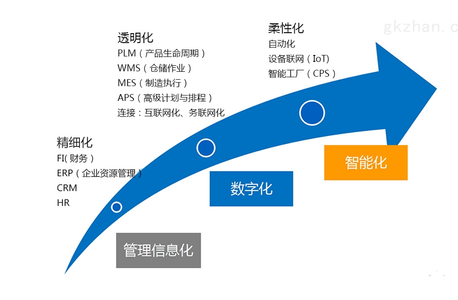 ERP系統(tǒng)的未來趨勢(shì)：創(chuàng)新和新興技術(shù)