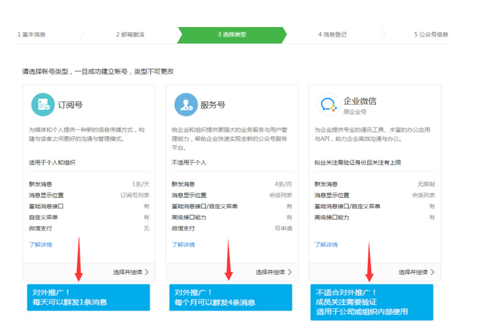 注冊(cè)企業(yè)微信公眾號(hào)需要什么條件以及步驟