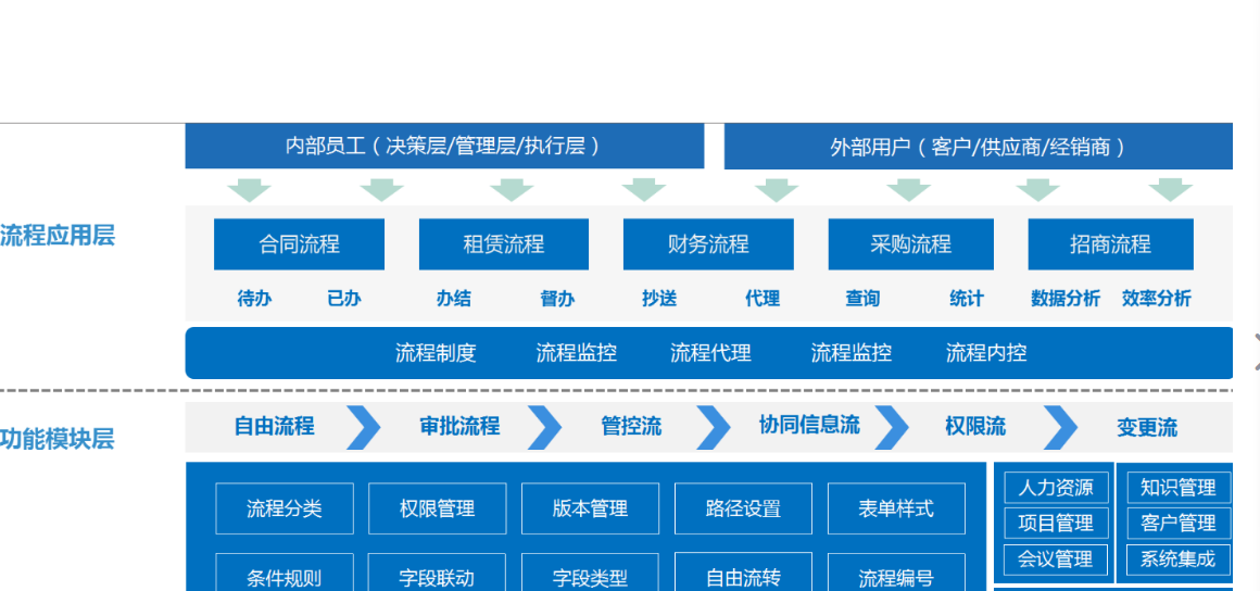 提高辦公效率的利器：OA辦公系統