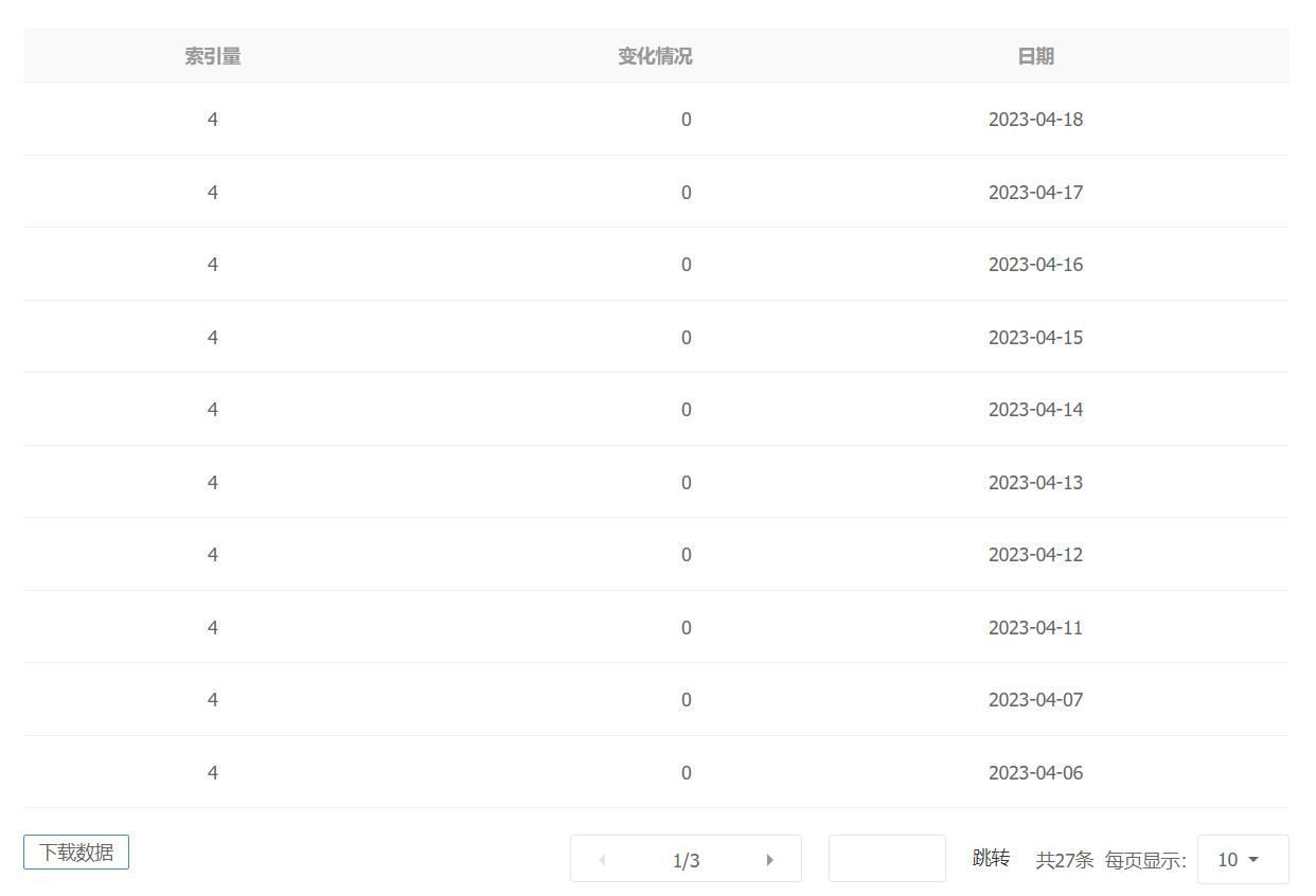 2023“做站養家”—互聯網行業創業記錄貼（9）
