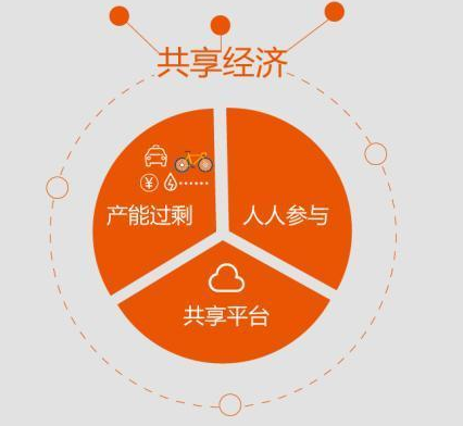 現(xiàn)在別說(shuō)寫一篇長(zhǎng)篇分享了，能看完長(zhǎng)篇分享的又有幾個(gè)