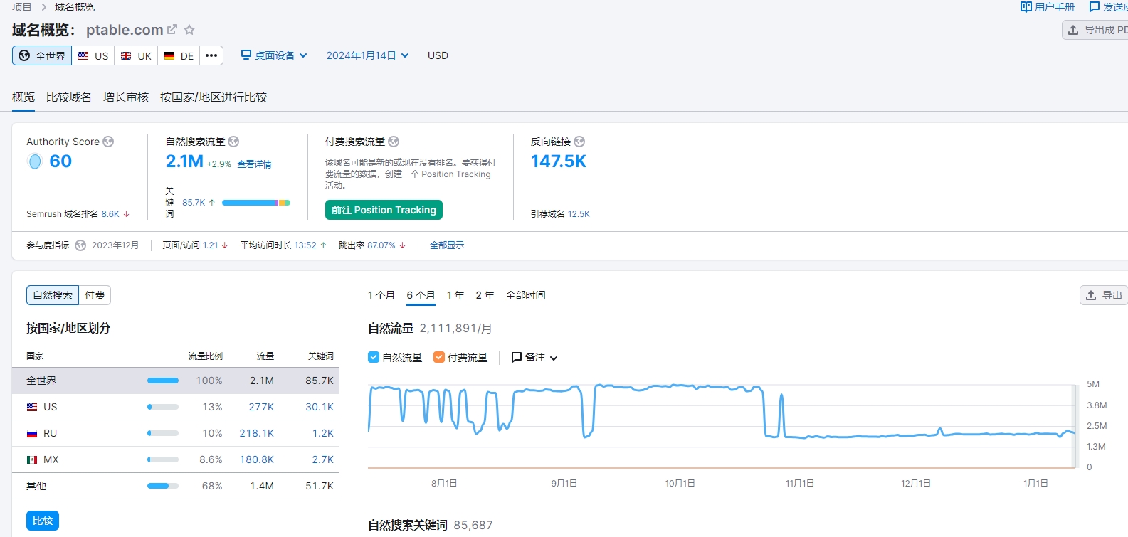 出海網(wǎng)站成功案例