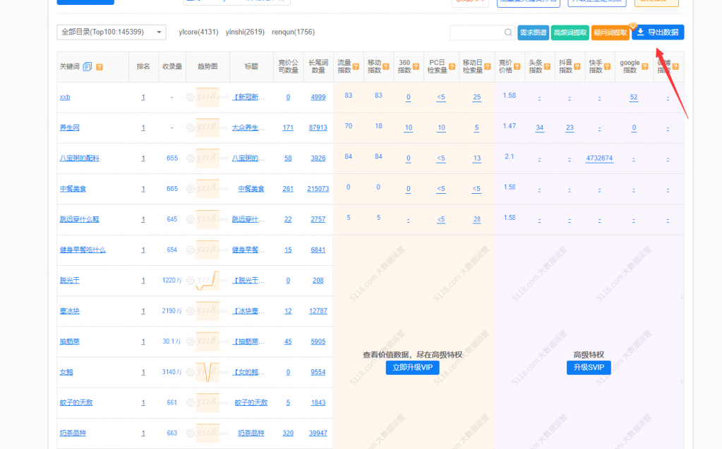 分享幾個一兩萬內容上權5-7的方法